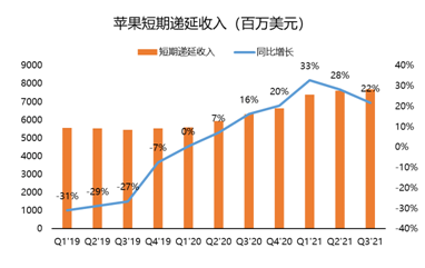 連續(xù)多季度未公布業(yè)績指引？蘋果：我太難了