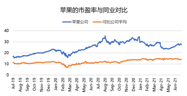 連續(xù)多季度未公布業(yè)績指引？蘋果：我太難了