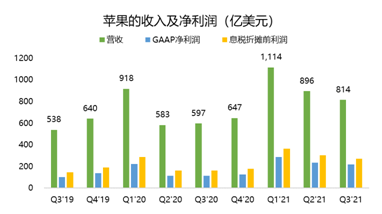 連續(xù)多季度未公布業(yè)績指引？蘋果：我太難了