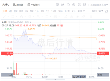 連續(xù)多季度未公布業(yè)績指引？蘋果：我太難了