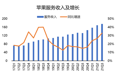 連續(xù)多季度未公布業(yè)績指引？蘋果：我太難了