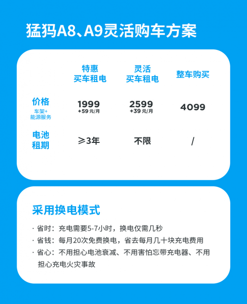 徹底告別充電煩惱，新潮換電車1499元起