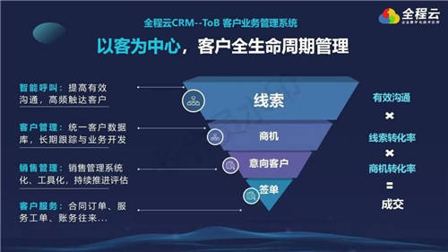 全程云科技CEO陳懷霖：能源化工企業(yè)數(shù)字化轉(zhuǎn)型，提人效、重業(yè)務(wù)創(chuàng)新是關(guān)鍵