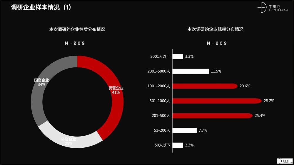 2021 營銷數(shù)字化的下一個站點