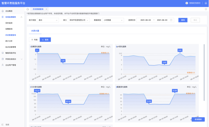 新聞聯(lián)播頭條點(diǎn)贊各地綠色發(fā)展創(chuàng)新舉措，深圳智慧環(huán)責(zé)險(xiǎn)服務(wù)平臺(tái)獲關(guān)注