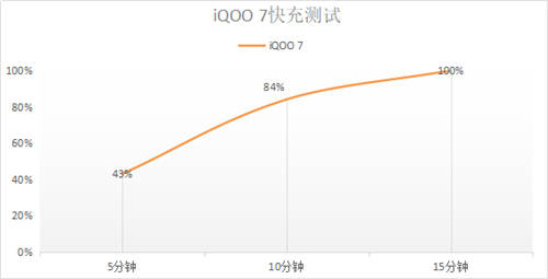 戰(zhàn)必勝，攻必??！看iQOO手機(jī)如何一路“艇”到底？