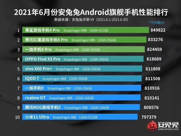 2021 ChinaJoy驍龍主題館：Elite Gaming系統(tǒng)級(jí)優(yōu)化拉滿(mǎn)游戲趣味值