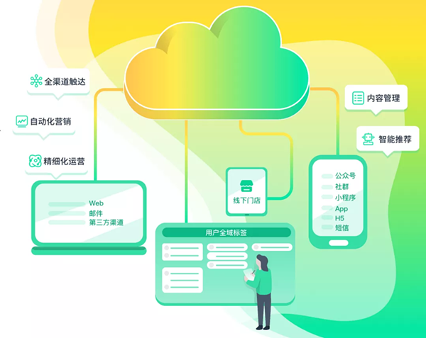 神策數(shù)據(jù)加入中國大數(shù)據(jù)產(chǎn)業(yè)生態(tài)聯(lián)盟，神策營銷云及融媒解決方案獲聯(lián)盟認(rèn)證
