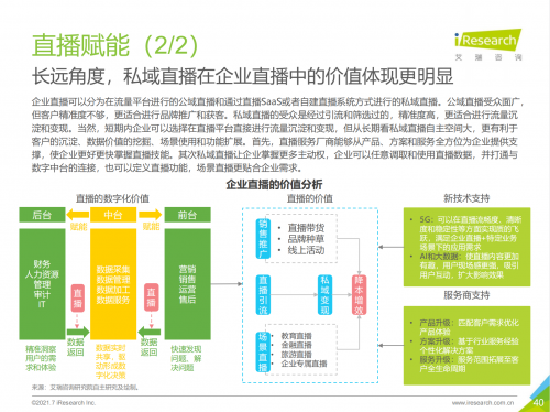 2021中國企業(yè)服務(wù)研究報告出爐，微贊引領(lǐng)企業(yè)直播營銷賦能