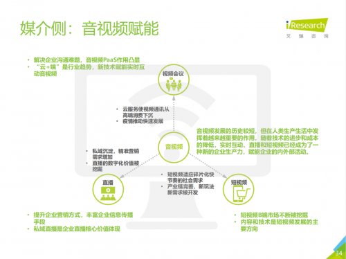 2021中國企業(yè)服務(wù)研究報告出爐，微贊引領(lǐng)企業(yè)直播營銷賦能