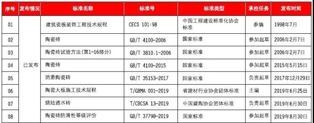 重磅！鷹牌陶瓷參與《陶瓷巖板》標(biāo)準(zhǔn)起草！