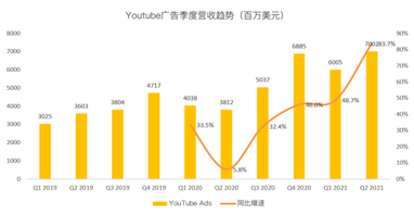 搜索業(yè)務增速或放緩，但Youtube和云將成為谷歌的現金牛