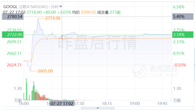 搜索業(yè)務增速或放緩，但Youtube和云將成為谷歌的現金牛