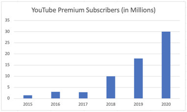 搜索業(yè)務增速或放緩，但Youtube和云將成為谷歌的現金牛