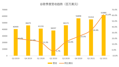 搜索業(yè)務增速或放緩，但Youtube和云將成為谷歌的現金牛