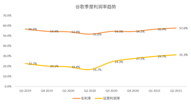 搜索業(yè)務增速或放緩，但Youtube和云將成為谷歌的現金牛