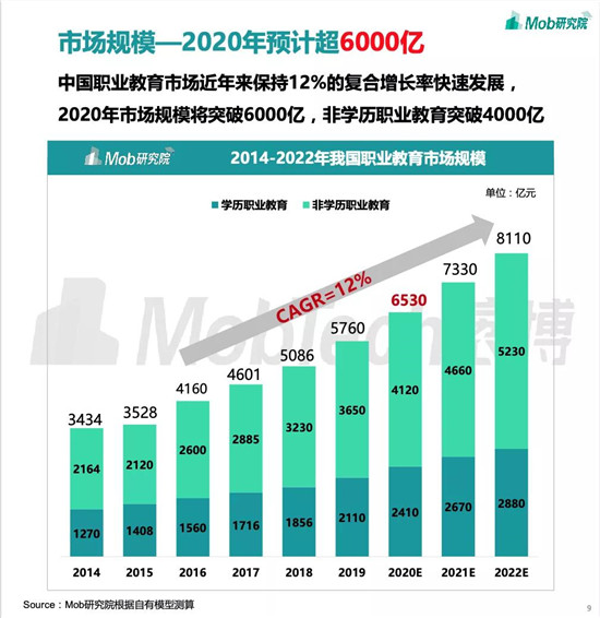 職業(yè)教育將成新風(fēng)口？與K12教育的三大差異或成增長關(guān)鍵