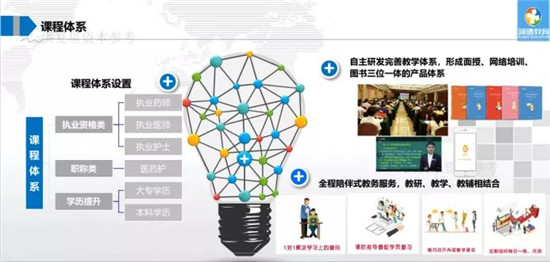 職業(yè)教育將成新風(fēng)口？與K12教育的三大差異或成增長關(guān)鍵