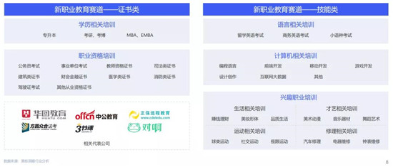 職業(yè)教育將成新風(fēng)口？與K12教育的三大差異或成增長關(guān)鍵