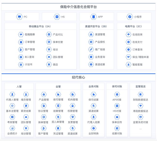 眾安保險(xiǎn)助推保險(xiǎn)中介行業(yè)信息化建設(shè)，眾安科技入選銀保信科行業(yè)云資源池