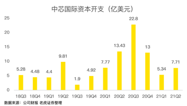 中芯國際，穩(wěn)穩(wěn)托住大盤