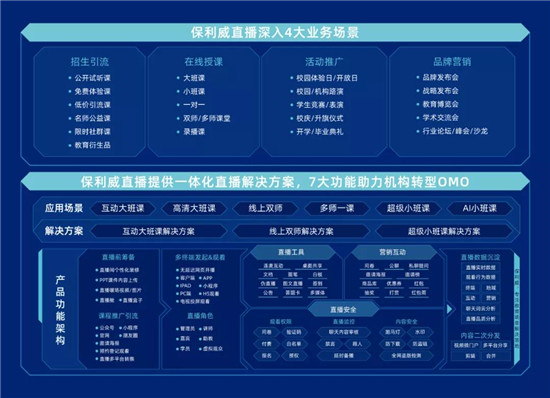 增長超過300%！職業(yè)教育這條路上，優(yōu)路教育做對了什么？