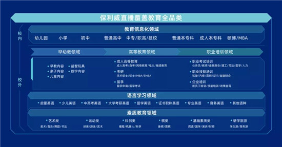 增長超過300%！職業(yè)教育這條路上，優(yōu)路教育做對了什么？