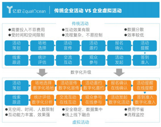 億歐智庫發(fā)布企業(yè)直播服務(wù)商評測結(jié)果，目睹直播排名第一梯隊