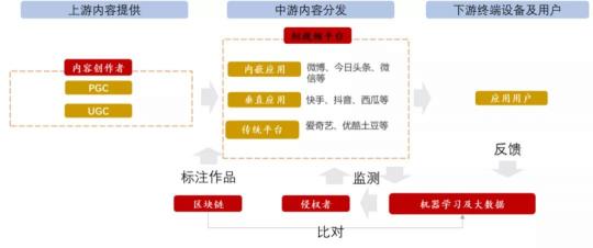 保利威：降成本、降退課、提續(xù)課，職業(yè)教育如何發(fā)揮直播最大價(jià)值？