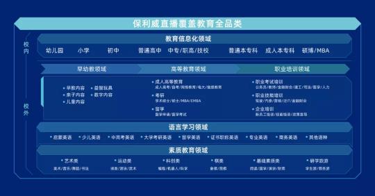 保利威：降成本、降退課、提續(xù)課，職業(yè)教育如何發(fā)揮直播最大價(jià)值？
