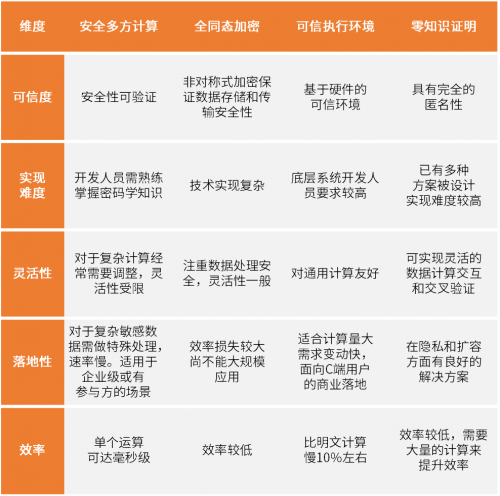 ?行業(yè)首發(fā)！2021鏈上隱私研究報(bào)告：數(shù)字原生覺醒，鋪就Web3.0之路