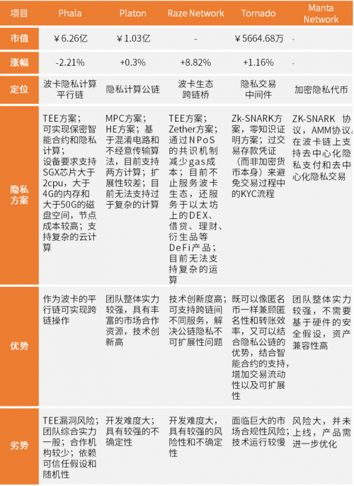 ?行業(yè)首發(fā)！2021鏈上隱私研究報(bào)告：數(shù)字原生覺醒，鋪就Web3.0之路