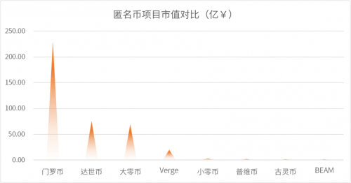 ?行業(yè)首發(fā)！2021鏈上隱私研究報(bào)告：數(shù)字原生覺醒，鋪就Web3.0之路