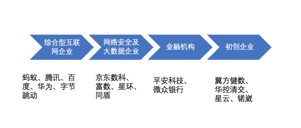 全球企業(yè)加碼數(shù)據(jù)安全，正是智能時代的“基座”