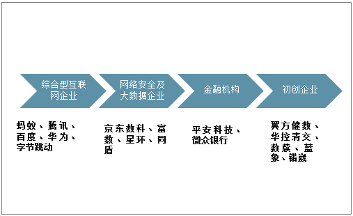 全球企業(yè)加碼數(shù)據(jù)安全，正是智能時代的“基座”