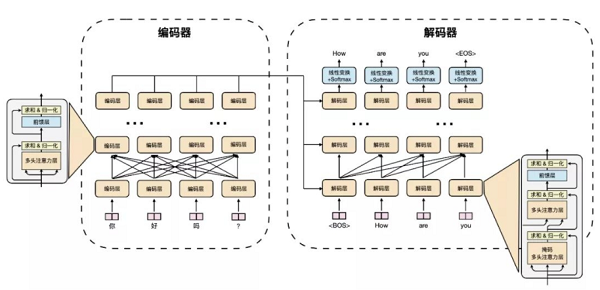 火山翻譯技術(shù)論文獲國(guó)際“最佳”，開(kāi)源推動(dòng)行業(yè)發(fā)展
