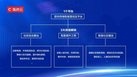 從凝固藝術(shù)邁向生生不息，中國城市“更智慧”的秘訣是什么？