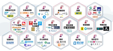 人力資源數(shù)字化轉(zhuǎn)型，上一套SaaS就夠了嗎？