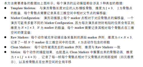 AI賦能游戲工業(yè)化，網(wǎng)易互娛AI Lab動(dòng)捕去噪新方法入選SIGGRAPH 2021
