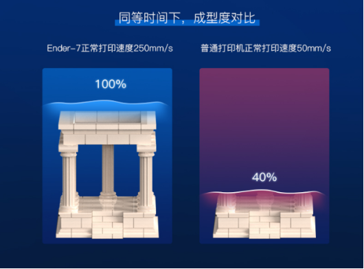 創(chuàng)想三維高速打印3D打印機(jī)Ender-7國內(nèi)重磅上市