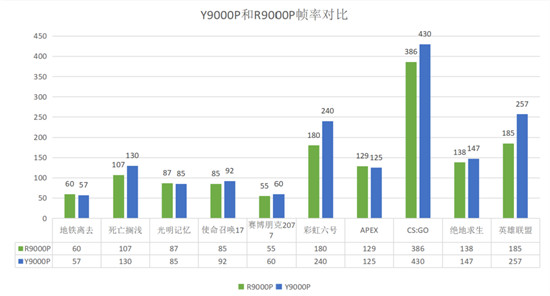 2021年處理器亮點(diǎn)不少，R75800H，11800H該怎么選擇？