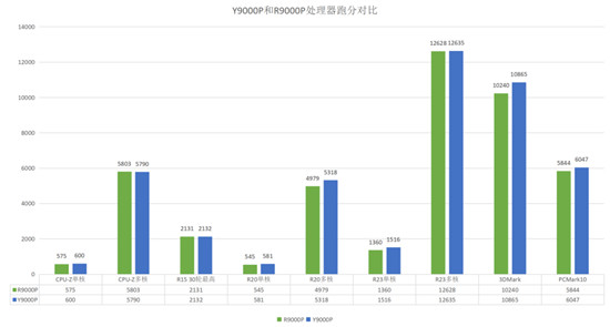 2021年處理器亮點(diǎn)不少，R75800H，11800H該怎么選擇？