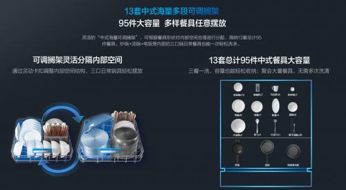 成就夏日“碗”美升級，必選老板強力洗洗碗機(jī)WB755