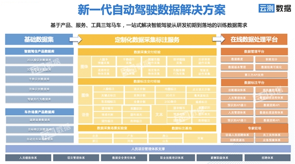 自動(dòng)駕駛“落地戰(zhàn)”，高質(zhì)訓(xùn)練數(shù)據(jù)或成商業(yè)化最佳突破口