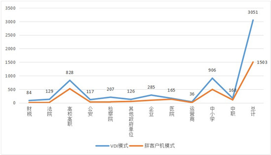 云桌面成新科黑馬 ，2021年度十大云桌面榜單出爐