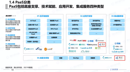 BoCloud博云入選2021中國PaaS市場研究報(bào)告，獲云計(jì)算PaaS優(yōu)秀企業(yè)獎