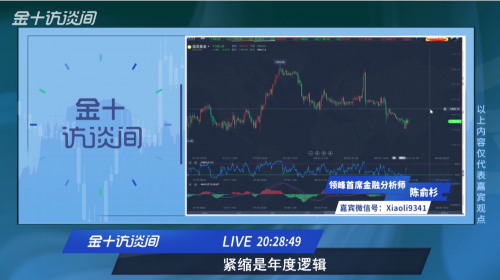 金十訪談間：領峰陳俞杉精準預判非農(nóng)，大空黃金致勝市場