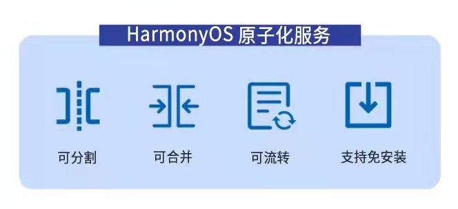 體驗升級，燃力士攜手華為鴻蒙系統(tǒng)走進原子化服務新時代
