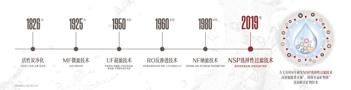 從小家到大家，方太選擇性過濾技術(shù)引領(lǐng)商用凈水市場新變革