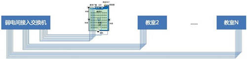 近150所高校已采用極簡以太全光網(wǎng)：不僅萬兆入室、極簡運(yùn)維那么簡單!